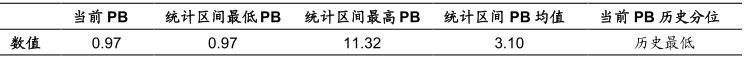 煤炭行业未来集中度增强价格稳定，这几个龙头公司很有空间