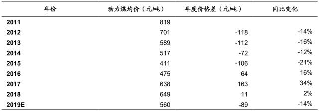 煤炭行业未来集中度增强价格稳定，这几个龙头公司很有空间