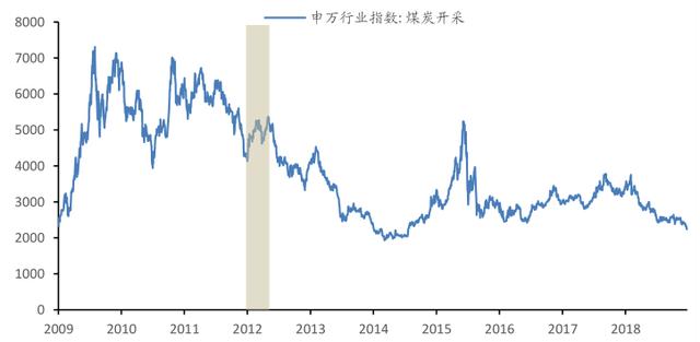 煤炭行业未来集中度增强价格稳定，这几个龙头公司很有空间