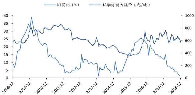 煤炭行业未来集中度增强价格稳定，这几个龙头公司很有空间