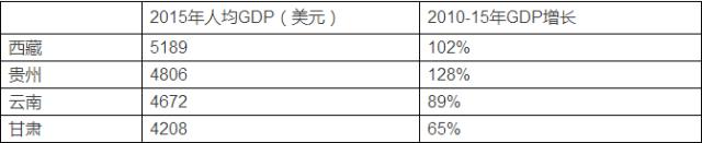 福建房价这么猛的原因找到了