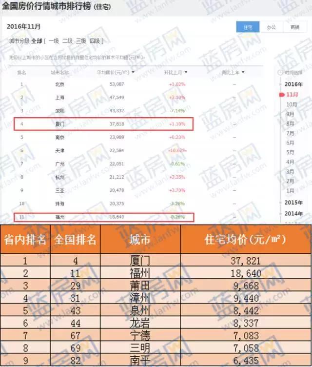 福建房价这么猛的原因找到了