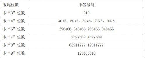 1月15日新股提示：康龙化成申购 明阳智能公布中签率