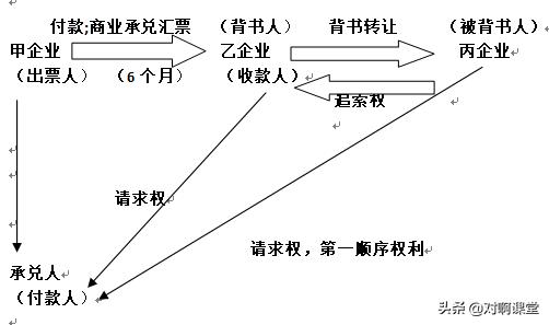 会计初级职称｜支付结算制度1｜经济法基础