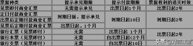 会计初级职称｜支付结算制度1｜经济法基础