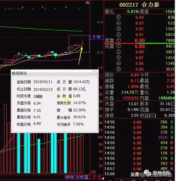 大盘会调整到哪里？ 跌下来的是建仓机会！