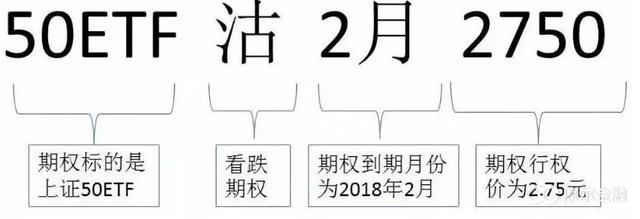 7天暴涨100倍，究竟是什么标的？