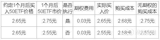 7天暴涨100倍，究竟是什么标的？