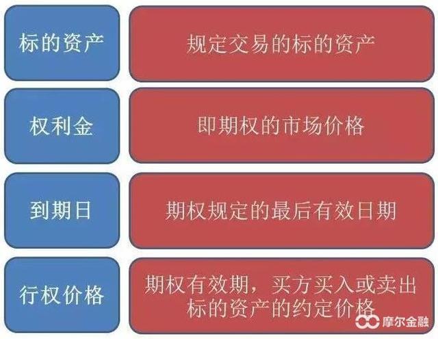 7天暴涨100倍，究竟是什么标的？