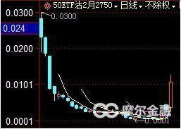 7天暴涨100倍，究竟是什么标的？