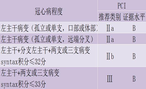 「CSC&amp;QICC2018」乔树宾：左主干末端分叉病变介入治疗策略