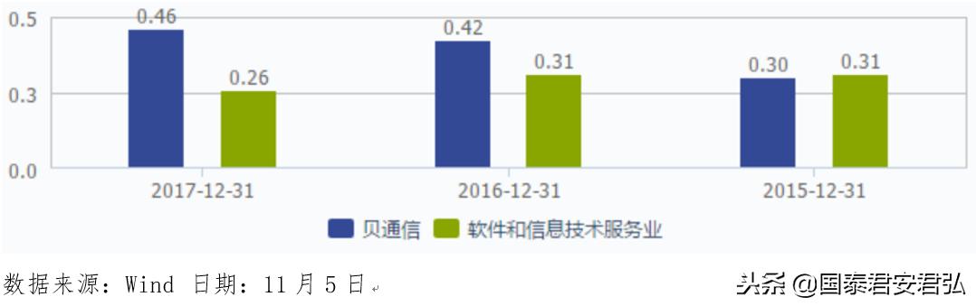 本周有一只中签率超高的新股