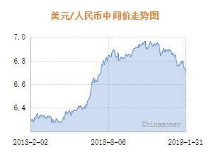 人民币兑美元中间价报6.7081元 下调56个基点