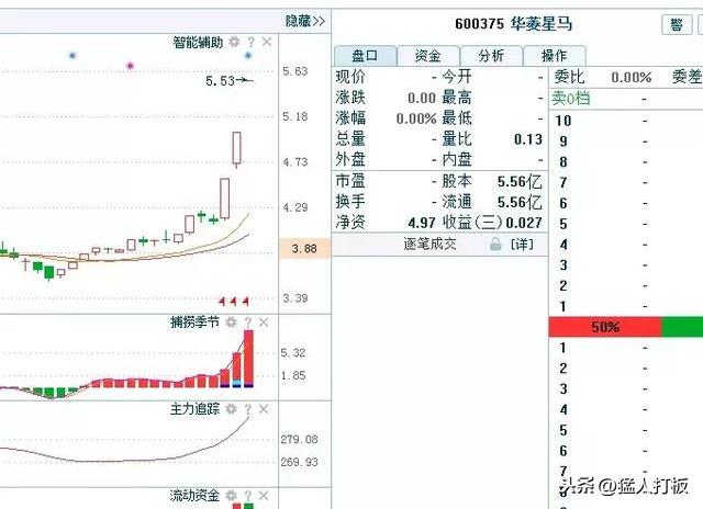 3.5精选低吸金股：低价超跌+大金融+军工+OLED概念龙头股