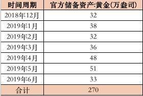 中签率100%的新股来了｜附攻略；各大国继续加码黄金，散户跟不跟