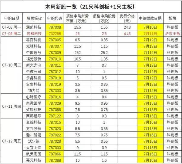 中签率100%的新股来了｜附攻略；各大国继续加码黄金，散户跟不跟