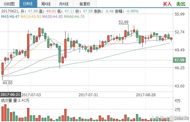 重磅利好：待挖掘的价值洼地，5条线布局医药板块！（附6只金股）