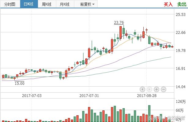 重磅利好：待挖掘的价值洼地，5条线布局医药板块！（附6只金股）