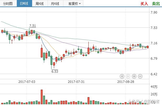 重磅利好：待挖掘的价值洼地，5条线布局医药板块！（附6只金股）