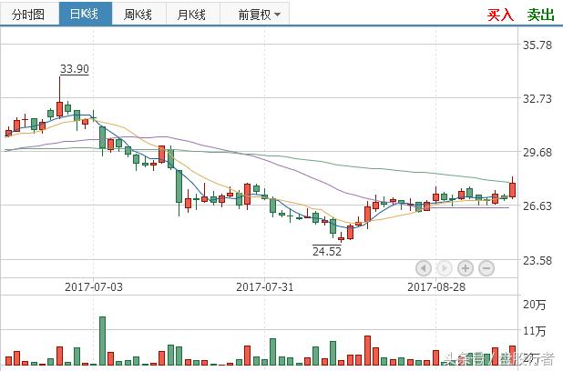 重磅利好：待挖掘的价值洼地，5条线布局医药板块！（附6只金股）