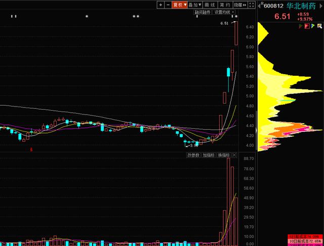 新高度！5天4涨停板，这医药龙头股为何这么厉害？股民：有主力