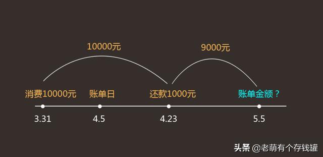 终于有人说清楚了，信用卡循环信用利息怎么算