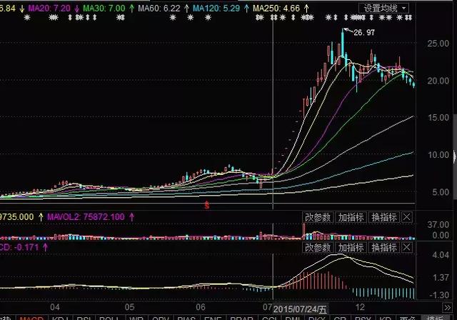 殇！所有进军P2P的上市公司全都掉沟里了