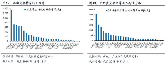 「广发策略戴康」变与不变——外资路演感悟