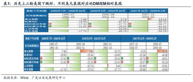 「广发策略戴康」变与不变——外资路演感悟