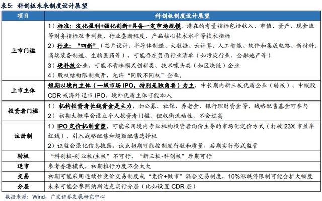 「广发策略戴康」变与不变——外资路演感悟