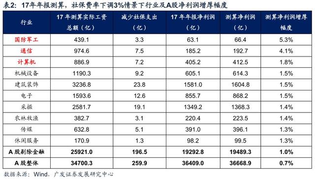 「广发策略戴康」变与不变——外资路演感悟