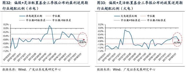 「广发策略戴康」变与不变——外资路演感悟