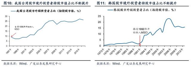 「广发策略戴康」变与不变——外资路演感悟