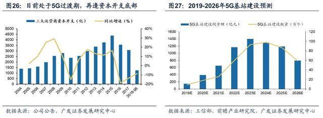 「广发策略戴康」变与不变——外资路演感悟