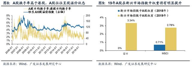 「广发策略戴康」变与不变——外资路演感悟