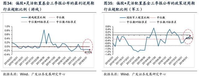 「广发策略戴康」变与不变——外资路演感悟