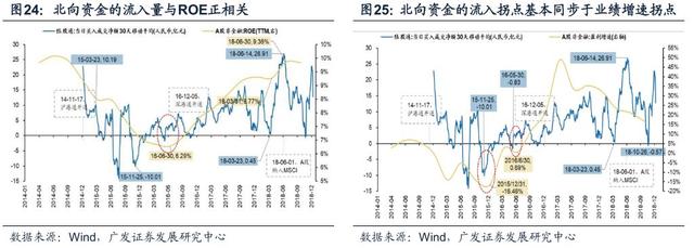 「广发策略戴康」变与不变——外资路演感悟