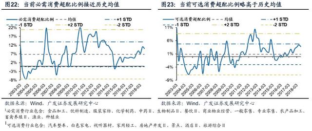 「广发策略戴康」变与不变——外资路演感悟