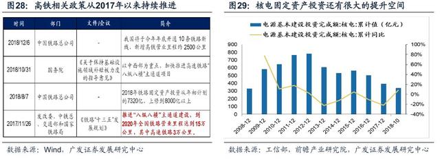 「广发策略戴康」变与不变——外资路演感悟