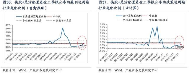 「广发策略戴康」变与不变——外资路演感悟