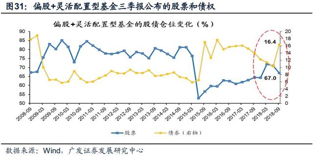 「广发策略戴康」变与不变——外资路演感悟