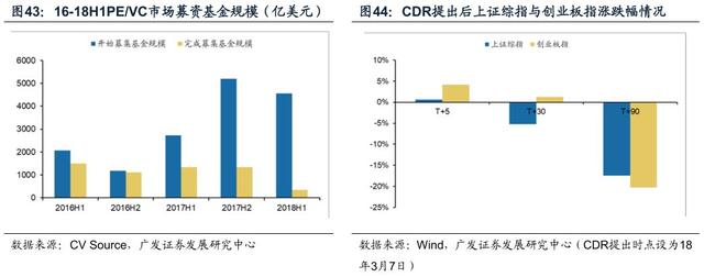 「广发策略戴康」变与不变——外资路演感悟