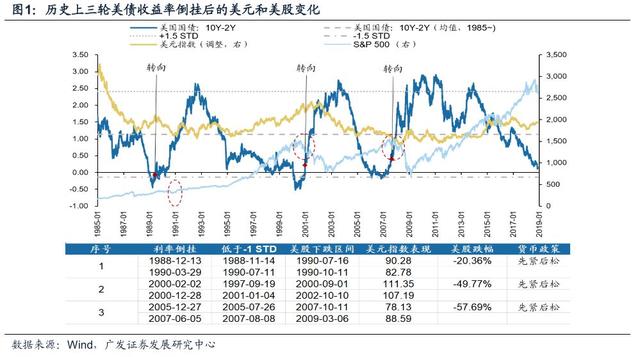 「广发策略戴康」变与不变——外资路演感悟