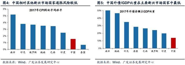 「广发策略戴康」变与不变——外资路演感悟