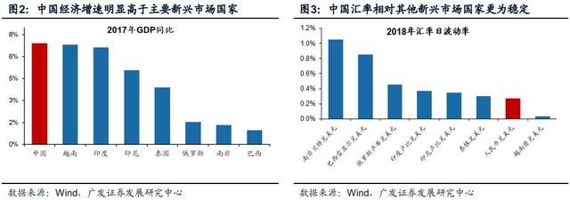 「广发策略戴康」变与不变——外资路演感悟