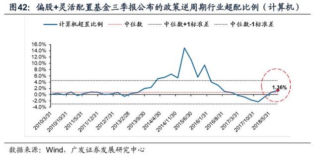 「广发策略戴康」变与不变——外资路演感悟