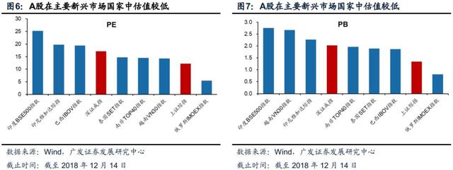 「广发策略戴康」变与不变——外资路演感悟