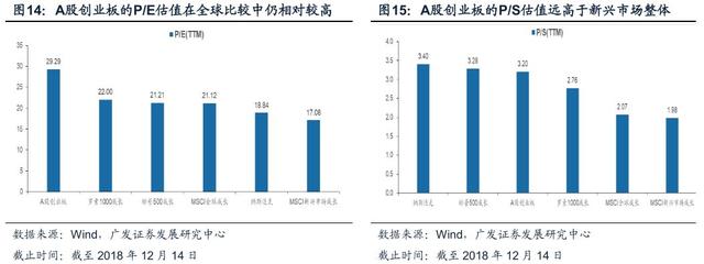 「广发策略戴康」变与不变——外资路演感悟