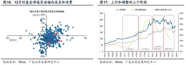 「广发策略戴康」变与不变——外资路演感悟