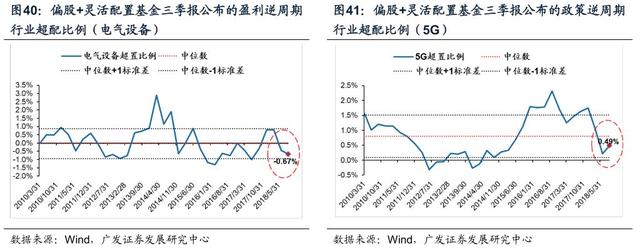 「广发策略戴康」变与不变——外资路演感悟